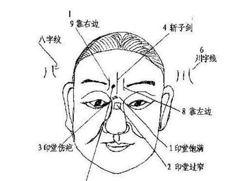 天生雙下巴面相|3種特殊面相的運勢解讀